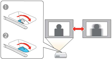 Configuración del enfoque