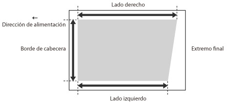 Calibración del keystone
